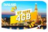 Ảnh Esim du lịch Bluecom Thailand 4GB/7 Ngày 0
