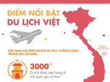 Thú vị với Infography về du lịch Việt Nam năm 2024