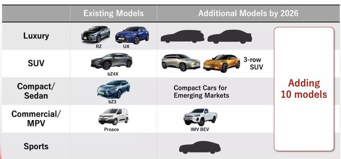 Toyota hé lộ xe mới đấu đối thủ Porsche Taycan - Hình 2.