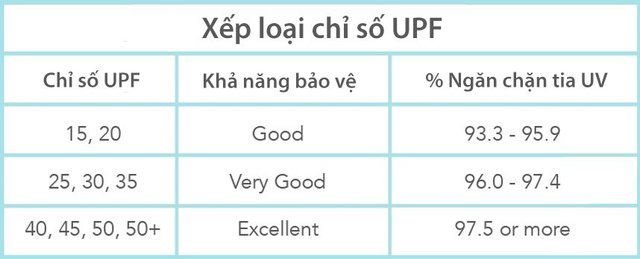 Chào hè đã đến, tia UV đang ở đỉnh cao, hãy sắm ngay các sản phẩm chống nắng chất lượng với giá cả phải chăng để bảo vệ sức khỏe của bạn - Hình 3.