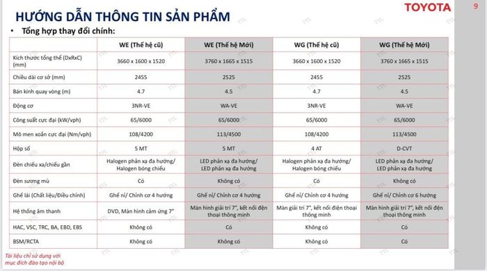 Toyota Wigo 2023 bất ngờ hoãn ra mắt tại Việt Nam - Ảnh 3.