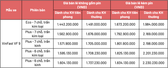 VinFast VF 9 Plus thêm tùy chọn trần kim loại với giá khởi điểm từ 1,563 tỷ đồng, khách hàng tiên phong đặt trước không còn lo lắng về nắng nóng - Ảnh 1.