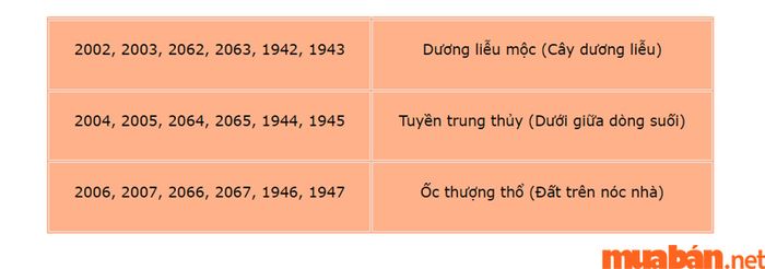 Phương pháp tính mệnh từ năm sinh âm lịch
