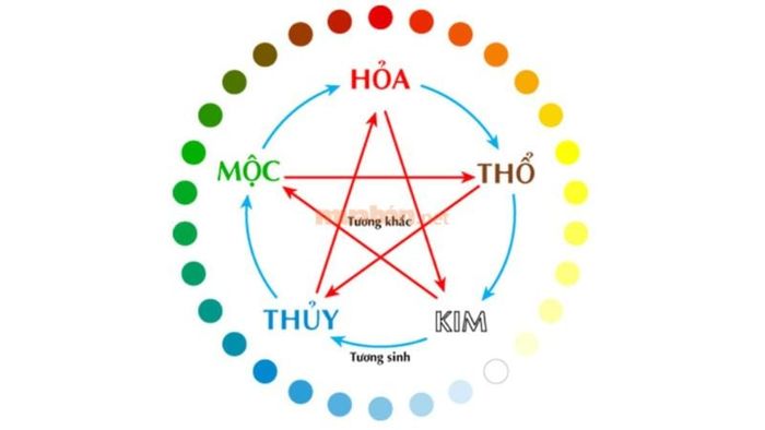 Tử vi nam mạng tuổi Ất Dậu 2005 theo thiên can ngũ hành
