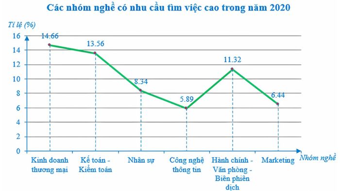 biểu đồ đoạn thẳng lớp 7