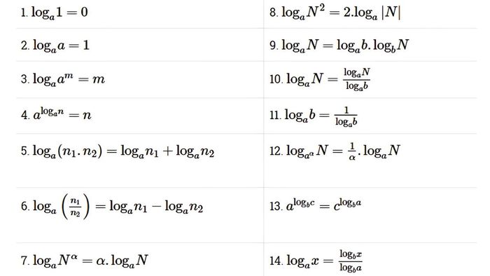 Tổng hợp công thức logarit chính xác nhất