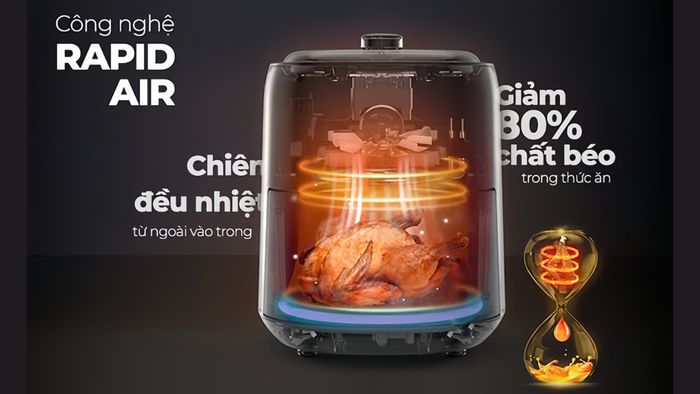 Công nghệ Rapid Air là gì?