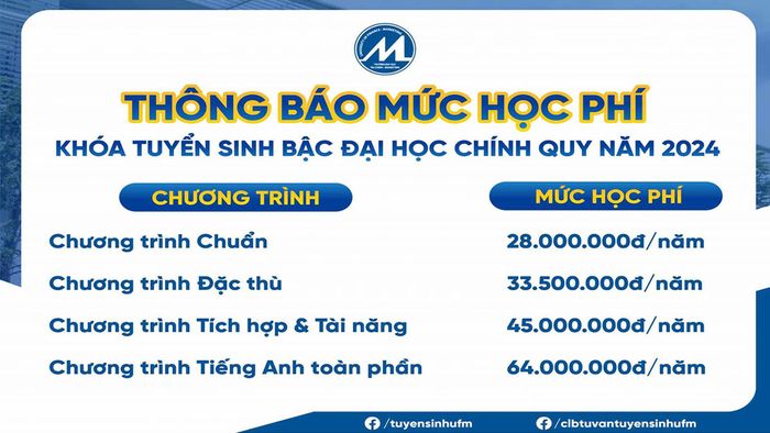 Học phí tiêu chuẩn cho Đại học Tài chính - Marketing