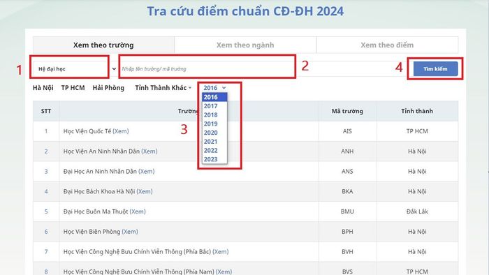 Hướng dẫn tra cứu điểm chuẩn đại học qua báo điện tử