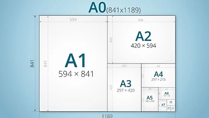 Kích thước A2 theo tiêu chuẩn ISO 216 quốc tế