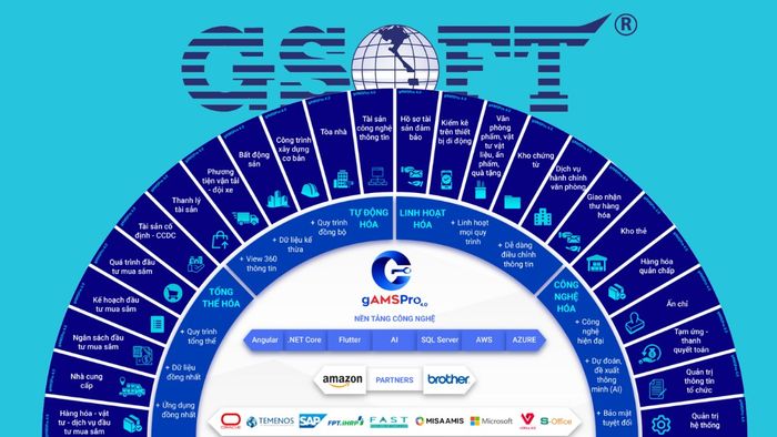 Giải pháp quản lý tài sản GSOFT