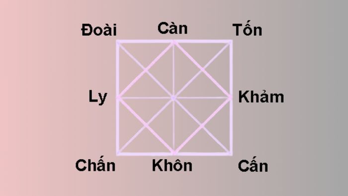 Số 333 theo Du niên