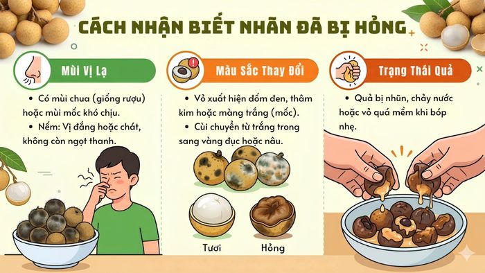 cách bảo quản nhãn trong tủ lạnh, cách nhận biết nhãn hỏng