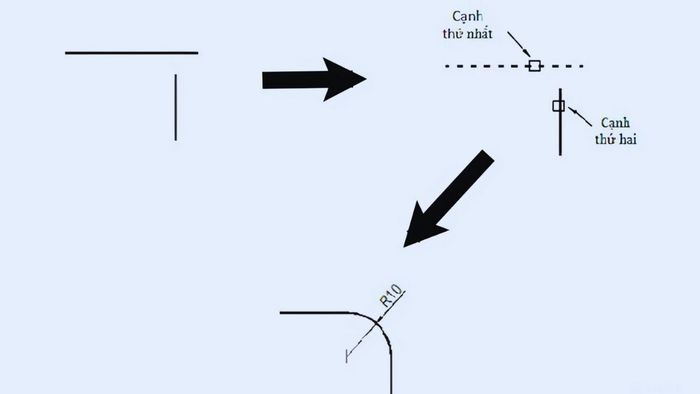 Lệnh bo góc trong CAD là gì?