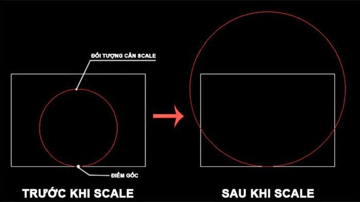 Các ứng dụng của lệnh Scale trong thiết kế CAD