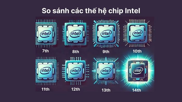 So sánh các thế hệ chip Intel