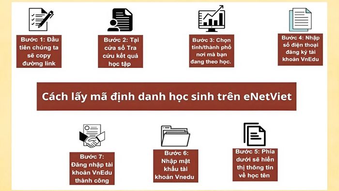 Quy trình chi tiết để tra cứu mã học sinh trong eNetViet