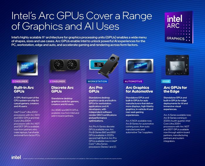 Intel công bố các mẫu GPU mới tại Computex 2025