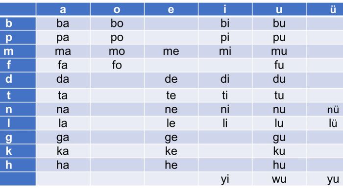 Ý nghĩa quan trọng của pinyin trong học tiếng Trung