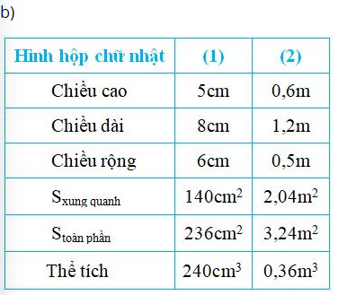 Toán lớp 5, trang 169: Bài tập luyện tập