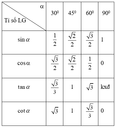 Tổng hợp toàn bộ công thức Toán lớp 9 trong năm học