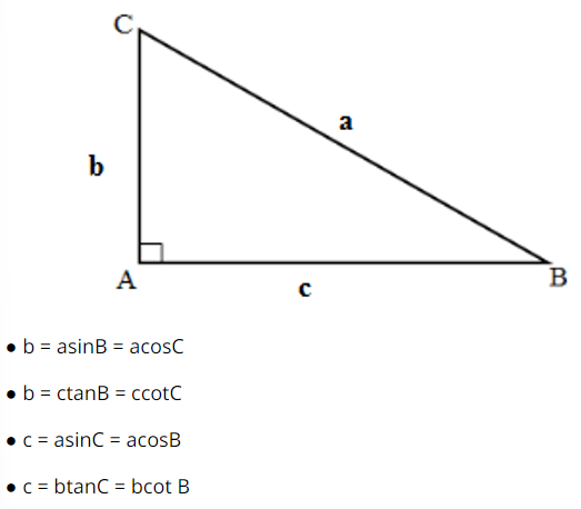 Tổng hợp tất cả công thức Toán lớp 9 cho cả năm học