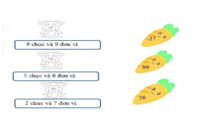 Phiếu bài tập cuối tuần môn Toán lớp 2