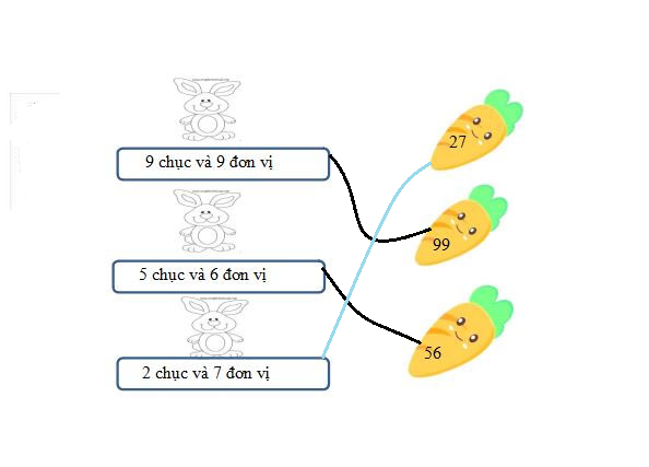 Phiếu bài tập cuối tuần môn Toán lớp 2