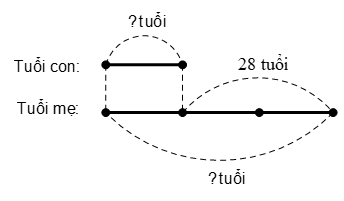 Giải bài tập Toán lớp 5 bài 30: Luyện tập chung chương 1 một cách chi tiết