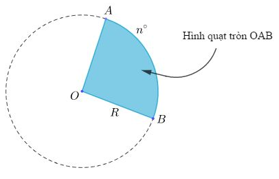 Khám phá diện tích hình tròn, diện tích hình quạt tròn và phương pháp giải bài tập chi tiết