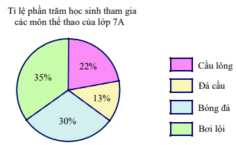 Đề thi cuối kỳ 1 môn Toán lớp 7 Kết nối tri thức với đáp án năm học 2023-2024