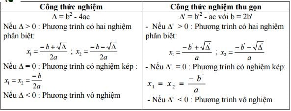 Tổng hợp kiến thức và bài tập Toán lớp 9 mới nhất năm học 2023 - 2024