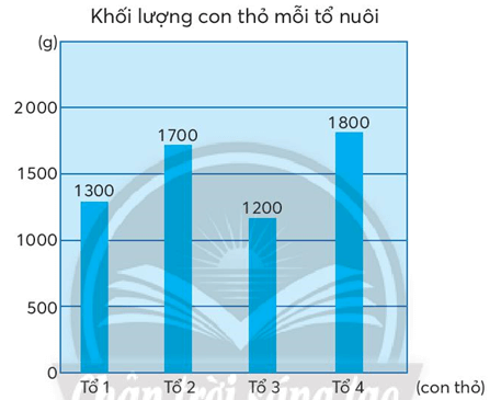 Giải bài tập Toán lớp 4 trang 45, 46, 47 Bài 19: Tìm số trung bình cộng