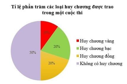 Đề thi học kỳ 2 môn Toán lớp 7 theo sách Cánh Diều, có đáp án năm học 2022 - 2023