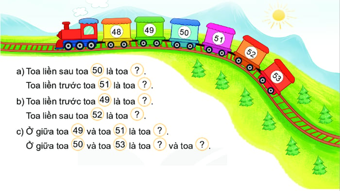 Toán lớp 2 bài 2: Tia số, số liền trước và số liền sau trong sách Kết nối tri thức