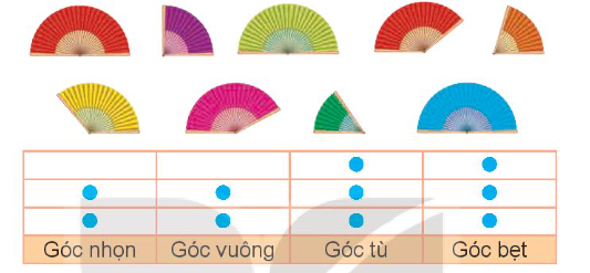 Toán lớp 4 trang 26, 27, 28, 29 Bài 8: Các loại góc nhọn, góc tù, góc bẹt Kết nối tri thức.