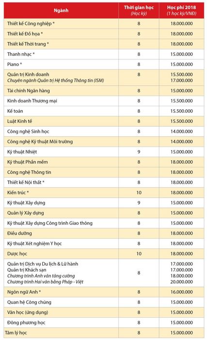 Cập nhật điểm chuẩn Đại học Văn Lang năm 2023