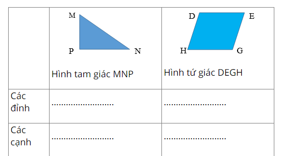 Bài tập cuối tuần môn Toán lớp 3 Cánh Diều - Tuần 15 với đáp án cập nhật mới nhất