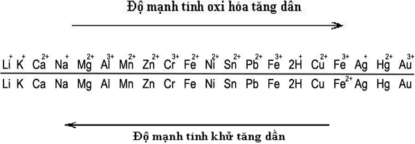 Ion kim loại nào có khả năng oxi hóa mạnh nhất? Cách nhận diện chúng?