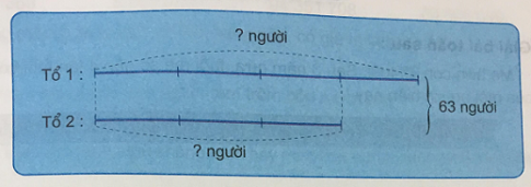 Giải bài toán lớp 4 VNEN số 110: Ôn tập phương pháp tìm hai số khi biết tổng (hiệu) và tỷ lệ của chúng