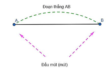 Giải Toán 6 Bài 34: Khám phá đoạn thẳng và các phương pháp tính độ dài đoạn thẳng chi tiết