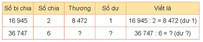 Giải Toán lớp 3, Bài 71: Phương pháp chia số năm chữ số cho số một chữ số