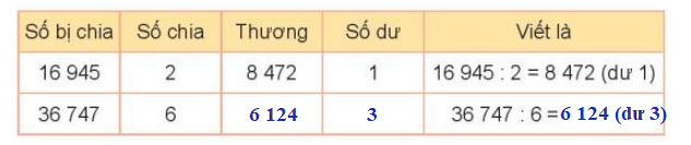 Giải Toán lớp 3, Bài 71: Chia số có năm chữ số cho số một chữ số