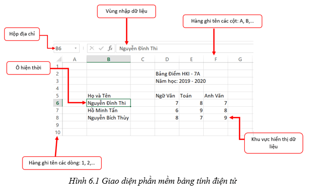 Có bao nhiêu phương pháp để nhập dữ liệu vào bảng tính?