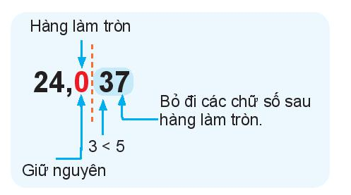 Giải Toán lớp 6 bài 30 Làm tròn và ước lượng chi tiết nhất