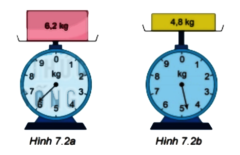 Giải Toán lớp 6 bài 30: Làm tròn và ước lượng chi tiết