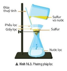 KHTN Lớp 6 Bài 16: Các phương pháp để tách chất khỏi hỗn hợp