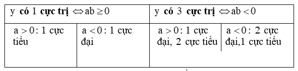 Các dạng bài tập Giải tích lớp 12 cùng phương pháp giải đơn giản và dễ hiểu nhất.