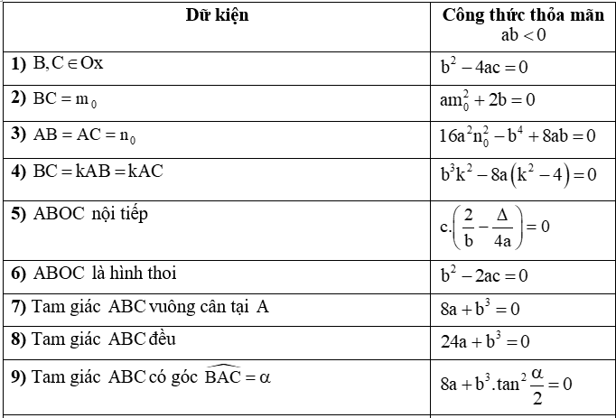 Các bài tập Giải tích lớp 12 với phương pháp giải dễ hiểu và đơn giản nhất.