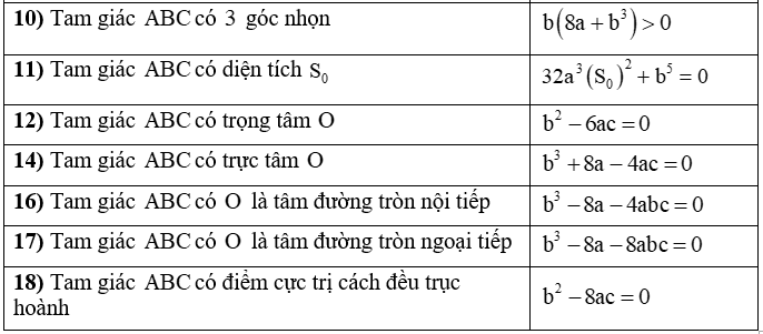 Các dạng bài tập Giải tích lớp 12 với cách giải đơn giản và dễ tiếp cận.